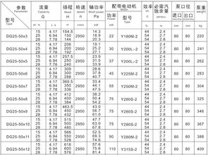 锅炉给水泵dg25 50型
