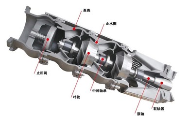 井用潜水泵结构原理及结构图